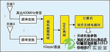 圖4：VIPER系統框圖