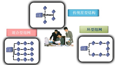 2、自動(dòng)時(shí)延調(diào)整
