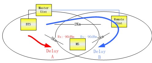 高速鐵路無(wú)線網(wǎng)絡(luò)覆蓋設(shè)備淺析