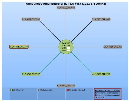 圖1:驅動測試車中的 TETRA AirAnalyzer (Aeroflex)