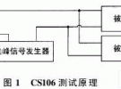 艦載天線穩定平臺EMC設計