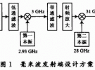 毫米波發(fā)射端中頻調(diào)制的實現(xiàn)