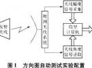 雷達(dá)天線方向圖自動(dòng)測(cè)試系統(tǒng)設(shè)計(jì)