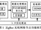 基于CC2420的ZigBee無(wú)線(xiàn)網(wǎng)絡(luò)節(jié)點(diǎn)設(shè)計(jì)