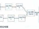 基于ZigBee的瓦斯無(wú)線(xiàn)監(jiān)測(cè)系統(tǒng)硬件設(shè)計(jì)