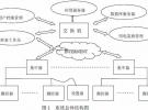 一種新型的智能用電抄表系統(tǒng)的設(shè)計(jì)