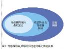 物聯(lián)網(wǎng)技術(shù)框架與標(biāo)準(zhǔn)體系研究