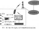 于藍牙和ZigBee技術的可穿戴網絡設計