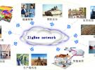 如何開始設計無線傳感器網絡系統