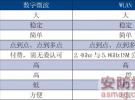 WLAN構建森林防火遠程視頻監控傳輸通道