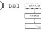微波電磁環境測試的實用方法