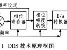 基于AD9951射頻正弦波信號發(fā)生器的設(shè)計