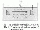 射頻微機(jī)電系統(tǒng)開關(guān)軟磁懸臂梁微電鍍工藝