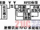 ZigBee技術在物聯網系統中的應用研究
