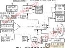 基于衛星定位和4G技術的新型監控報警系統