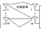 無線通信系統(tǒng)中的閉環(huán)MIMO技術(shù)綜述