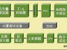 手機(jī)射頻和混合信號(hào)集成問題解決方案[圖]