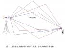 可靠經(jīng)濟(jì)的LTE手機(jī)射頻信道衰落測(cè)試解決方案
