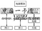 基于ENC28J60+AS3990的網(wǎng)絡(luò)UHF讀寫器設(shè)計(jì)