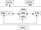 無線傳感器網絡在車位控制中的應用