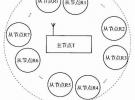 物聯(lián)網(wǎng)傳感節(jié)點(diǎn)的無線供電技術(shù)研究