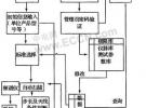 電磁兼容自動(dòng)測試系統(tǒng)設(shè)計(jì)