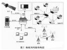 新一代物聯網網關研究