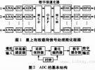行波管功率放大器在衛星地球站的應用
