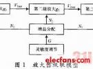 微波檢波信號增益控制方法 (1)