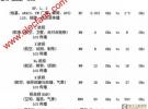 X波段微帶帶通濾波器的仿真設計