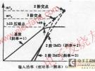 放大器的2階和3階交點