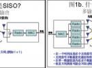 無線MIMO測試開發策略