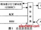 低功率RF收發器在無線耳機通信中的應用