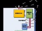 EMC/EMI衛星外部電磁環境效應分析與控制