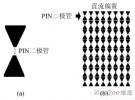 基于有源頻率選擇表面的電磁兼容