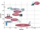 日本無線供電研究：傳感器到宇宙光伏發(fā)電