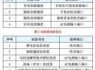 手機(jī)輻射騷擾及傳導(dǎo)騷擾的解決辦法