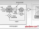 手機射頻電路四種架構詳解