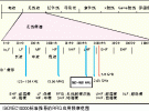 超高頻RFID系統(tǒng)與其他無線網(wǎng)絡(luò)的電磁兼容性研究
