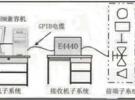 EMC 的預(yù)測試技術(shù)是保證產(chǎn)品質(zhì)量不可少的手段