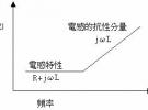 PCB上被動組件的隱藏行為和特性分析
