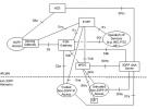 TD-LTE、LTE-Advanced系統與WiMAX系統的融合研究
