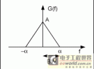 有限帶寬信號(hào)采樣和混疊的數(shù)學(xué)分析