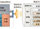 IP微波：現(xiàn)代應(yīng)急通信的新利器