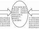 面向M2M的移動通信系統(tǒng)優(yōu)化技術(shù)研究