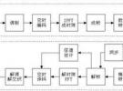 基于Virtex-5FPGA的Gbps無線通信基站的設(shè)計