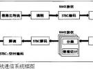 UWB技術(shù)應(yīng)用介紹