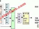 數(shù)字電視及其測量淺談