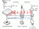 基于GPRS/GPS/GIS/Zigbee的智能公交系統(tǒng)設(shè)計