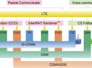 減少多模LTE 智能手機在Cell間移動時的連接測試成本